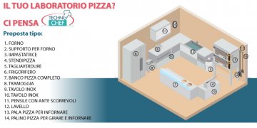 Komplettes Pizzeria-Laborset Komplettes Pizzeria-Laborset für die Herstellung von bis zu 140 Pizzen pro Stunde, Durchmesser 33-36 cm